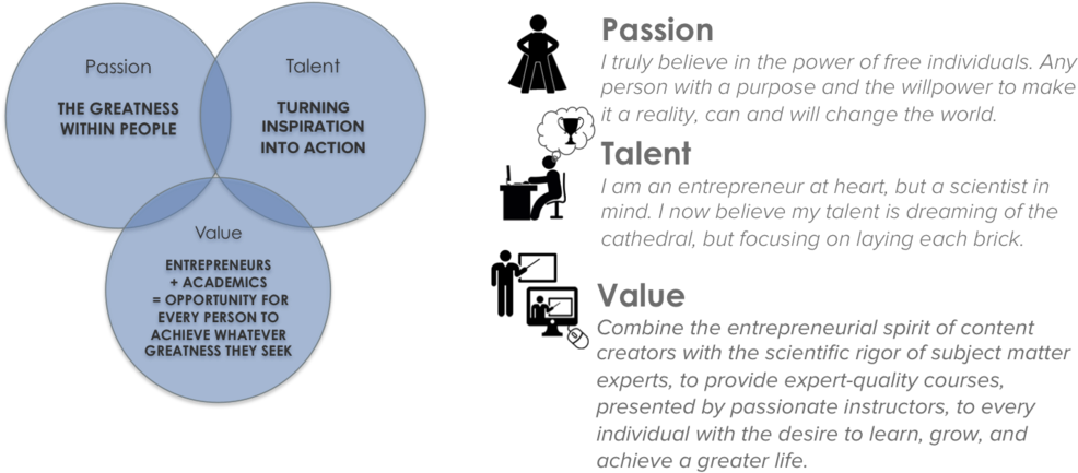 #4 Hedge - Intersection Of Passion Talent And Opportunity (1000x440), Png Download
