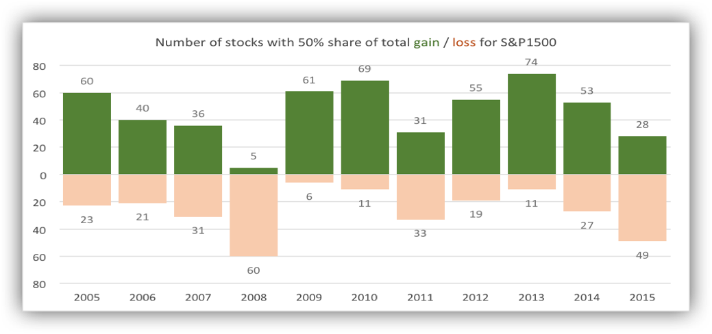 Top Challenges For Hedge Funds - Hedge Fund (1039x488), Png Download