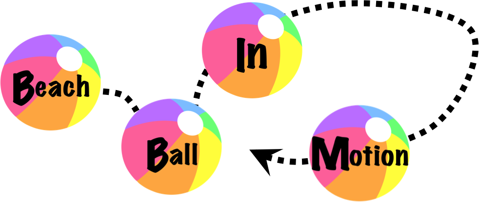 Beach Ball In Motion - Beach Ball (982x415), Png Download