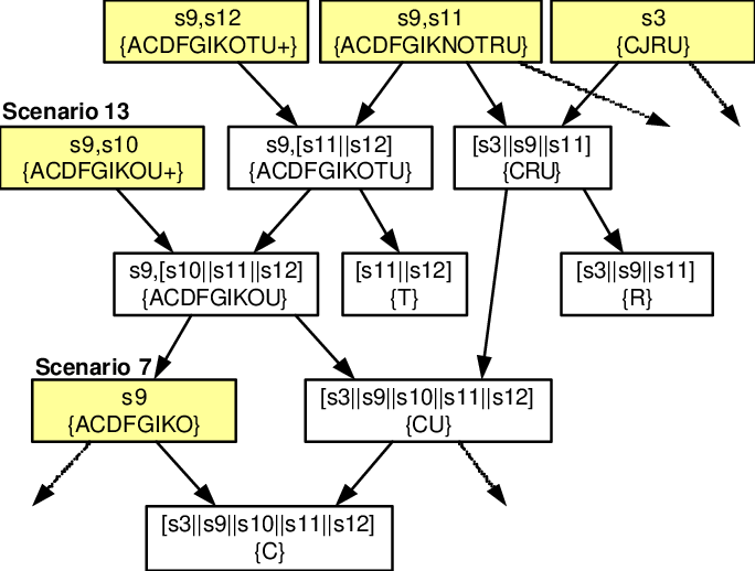 Partial Footprint Graph - Diagram (684x518), Png Download