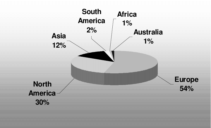Ifsa Members Per Continent - International Free Skiers Association (721x438), Png Download