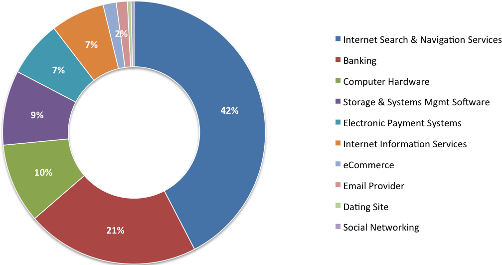 Phishing Activity For Week Of April 10- April 16, (1159x600), Png Download