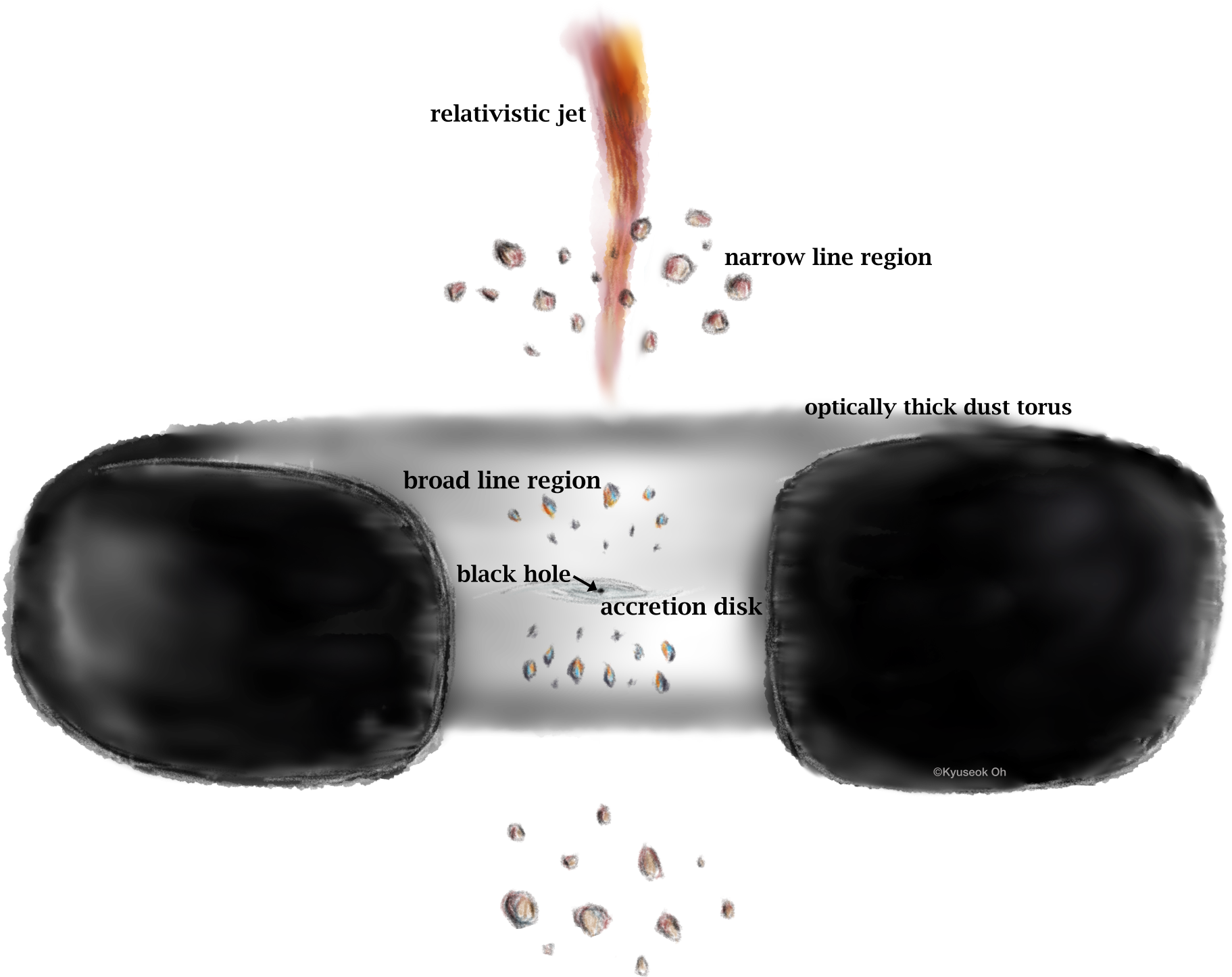 X Ray View Of Black Hole Activity - Eyewear (2048x1536), Png Download