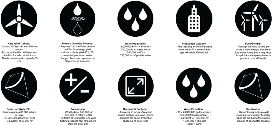 Das Elutriator Solarequations - Portable Network Graphics (1000x500), Png Download