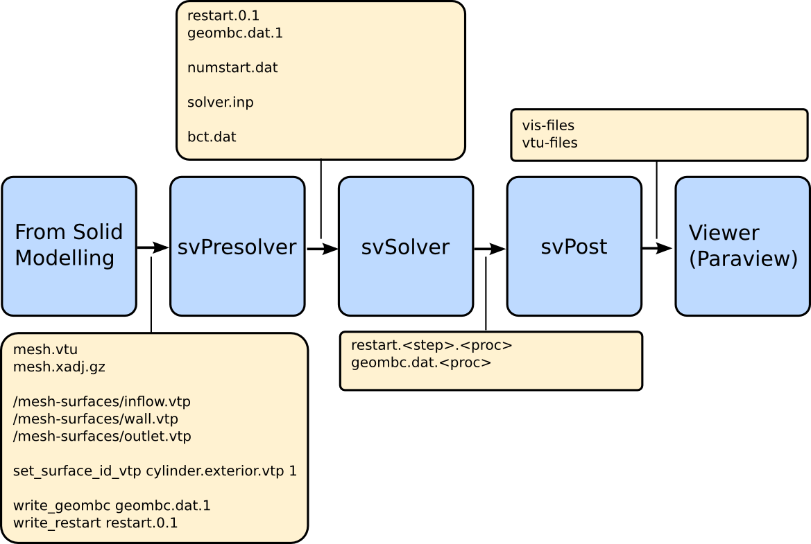 Workflow For Generating Hemodynamic Results Of A Cylindrical - Number (1169x785), Png Download