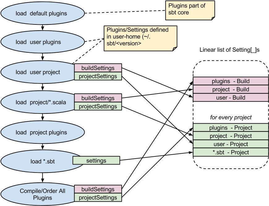 Sbt Reference Manual Combined Pages - Sbt Scala (960x720), Png Download