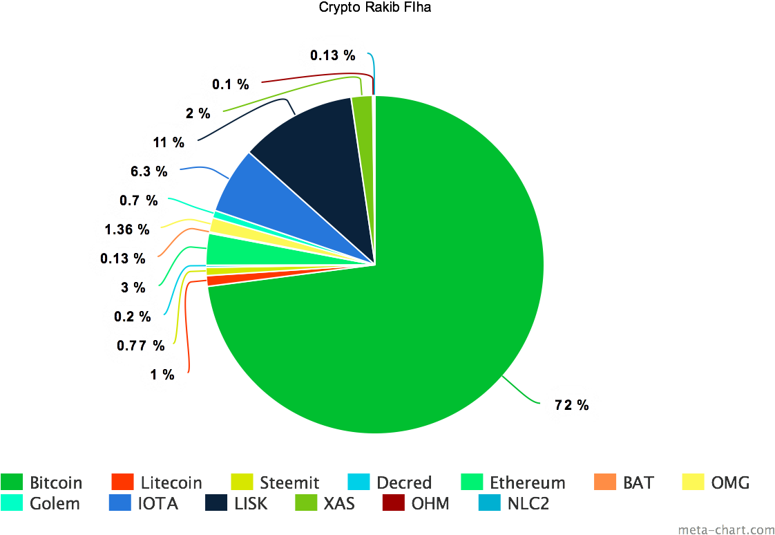 Sold Position On Vertcoin, Eos, Ripple, Dogecoin, Bytecoin, - Seychelles Official Language (1200x800), Png Download