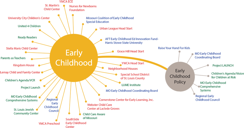 Download Early Childhood Systems Map Full Size PNG Image PNGkit