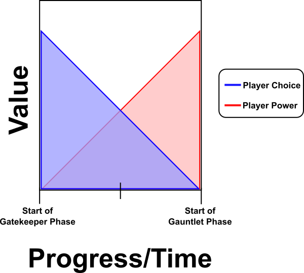How Much Is 20xx Like Megaman - Diagram (600x539), Png Download