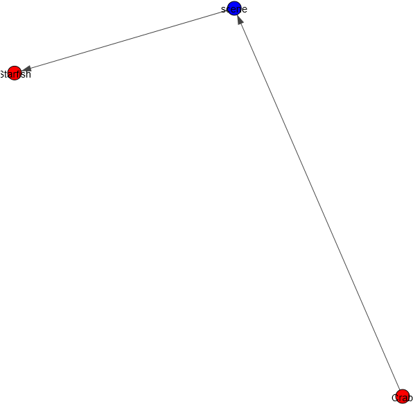 Ghoul Example S - Wire (800x600), Png Download