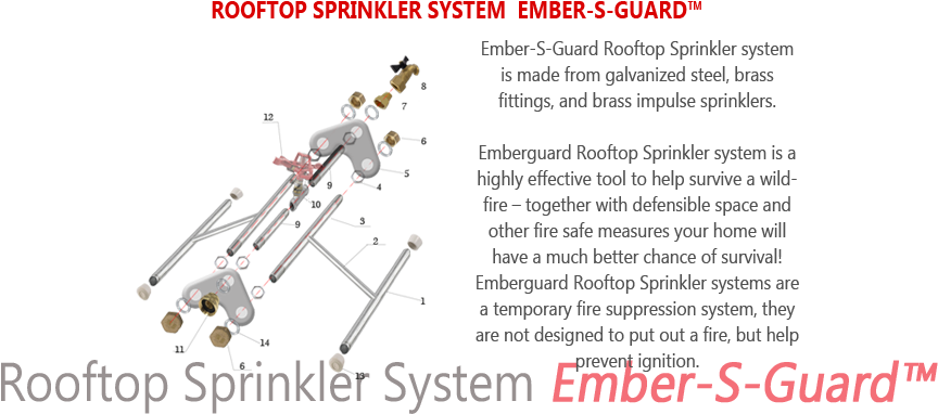 Embers Guard Sprinklers System (1000x400), Png Download