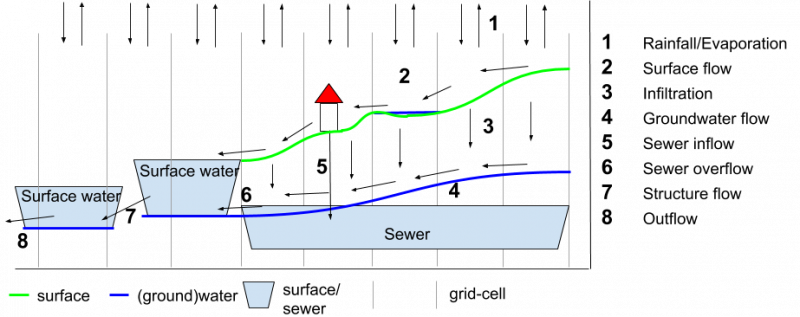 Png Rainfall Overlay - Portable Network Graphics (800x317), Png Download