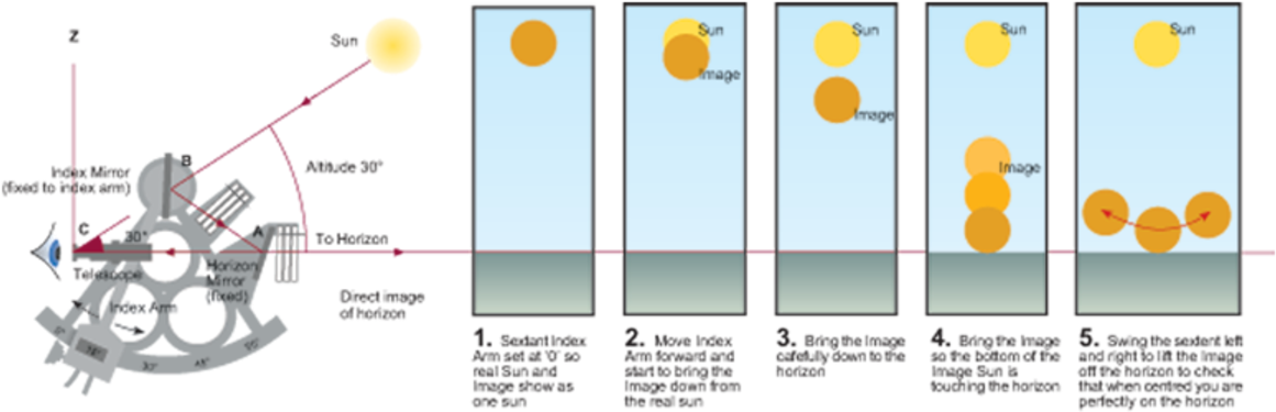 Shooting The Sun - Circle (1200x401), Png Download