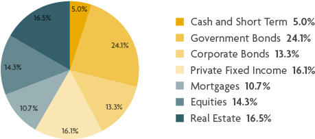 Sun Life Par Account Assets - Diagram (587x251), Png Download
