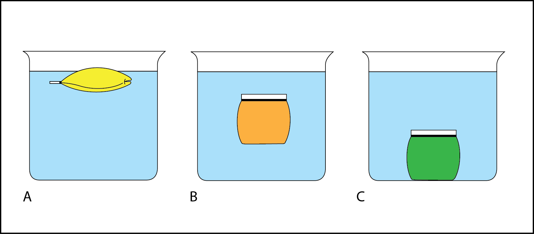 Relative Density - Density Objects (1800x790), Png Download