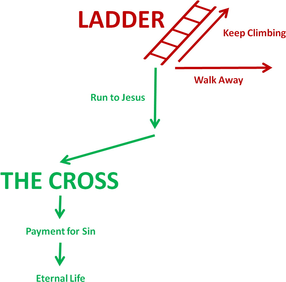 Diagram - Like A Boss Facebook (1106x1023), Png Download