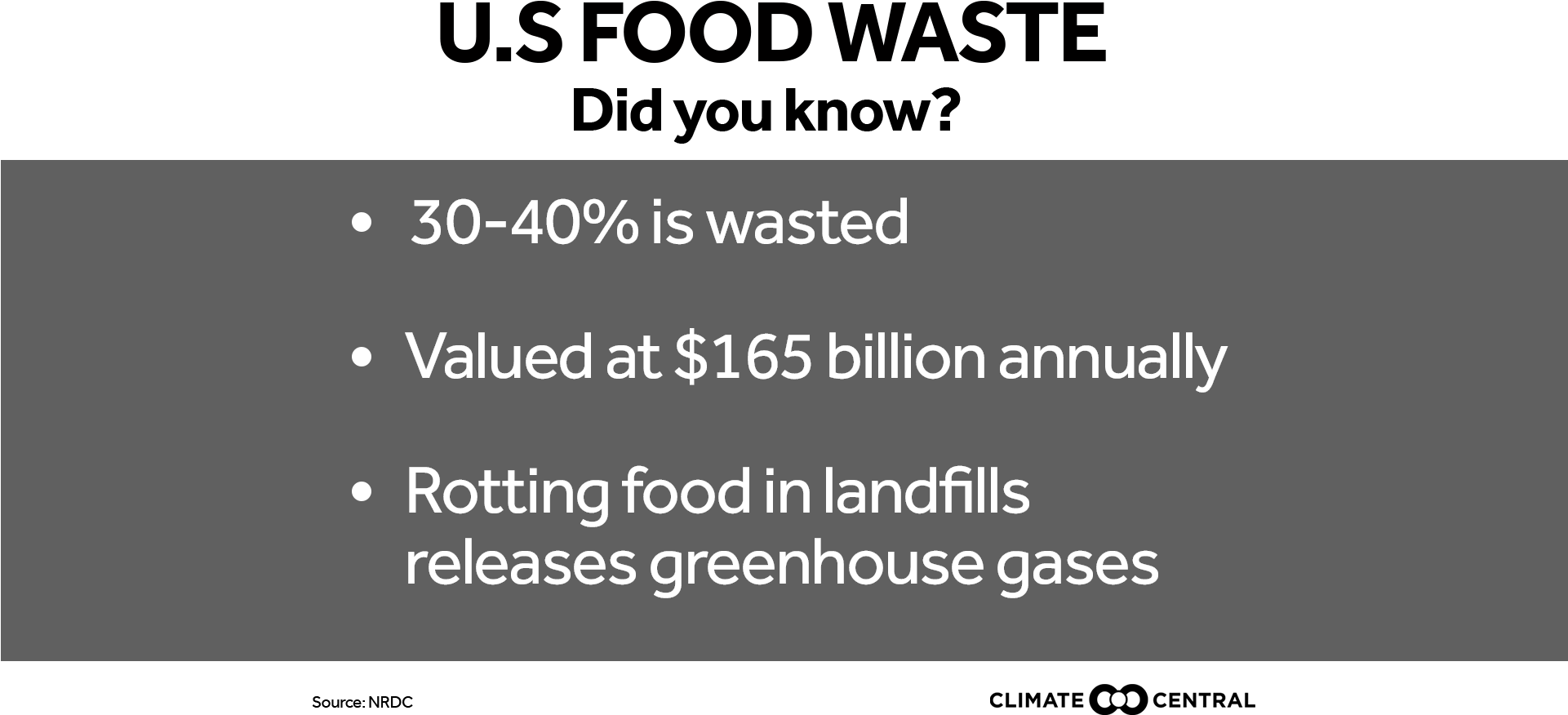 Jpg • Png - Food Waste (1920x1080), Png Download