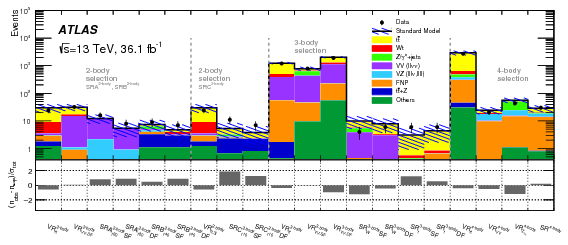 Search For Direct Top Squark Pair Production In Final - Diagram (842x595), Png Download