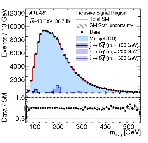 A Search For Pair Produced Resonances In Four Jet Final - Diagram (842x595), Png Download