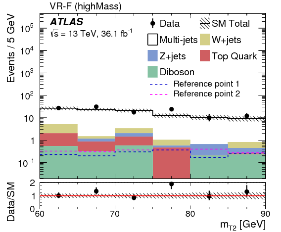 Search For The Direct Production Of Charginos And Neutralinos - Diagram (842x595), Png Download