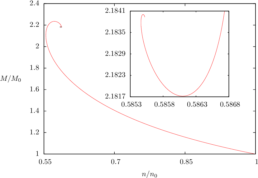Spiral Of The Scaled Mass Versus The Scaled Relative - Diagram (835x577), Png Download
