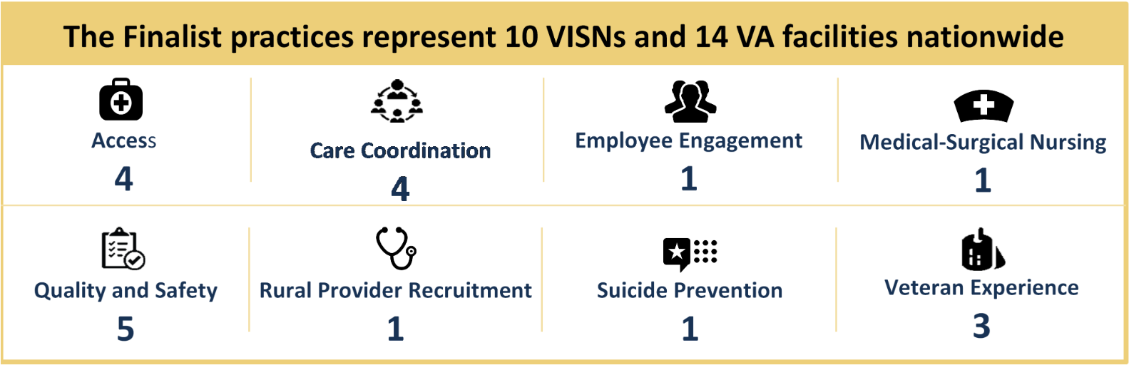 The 20 Finalist Practices Address All Eight Vha Shark - Shark Tank (1600x566), Png Download