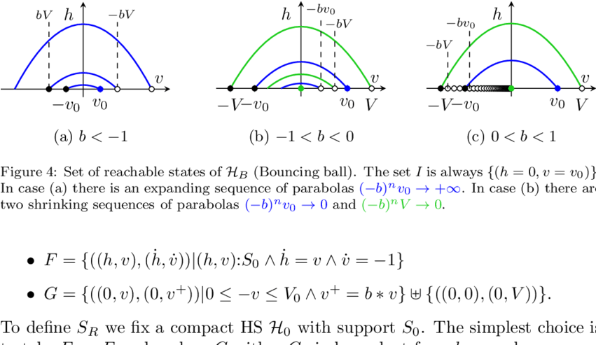 Trajectories Of H B (850x510), Png Download