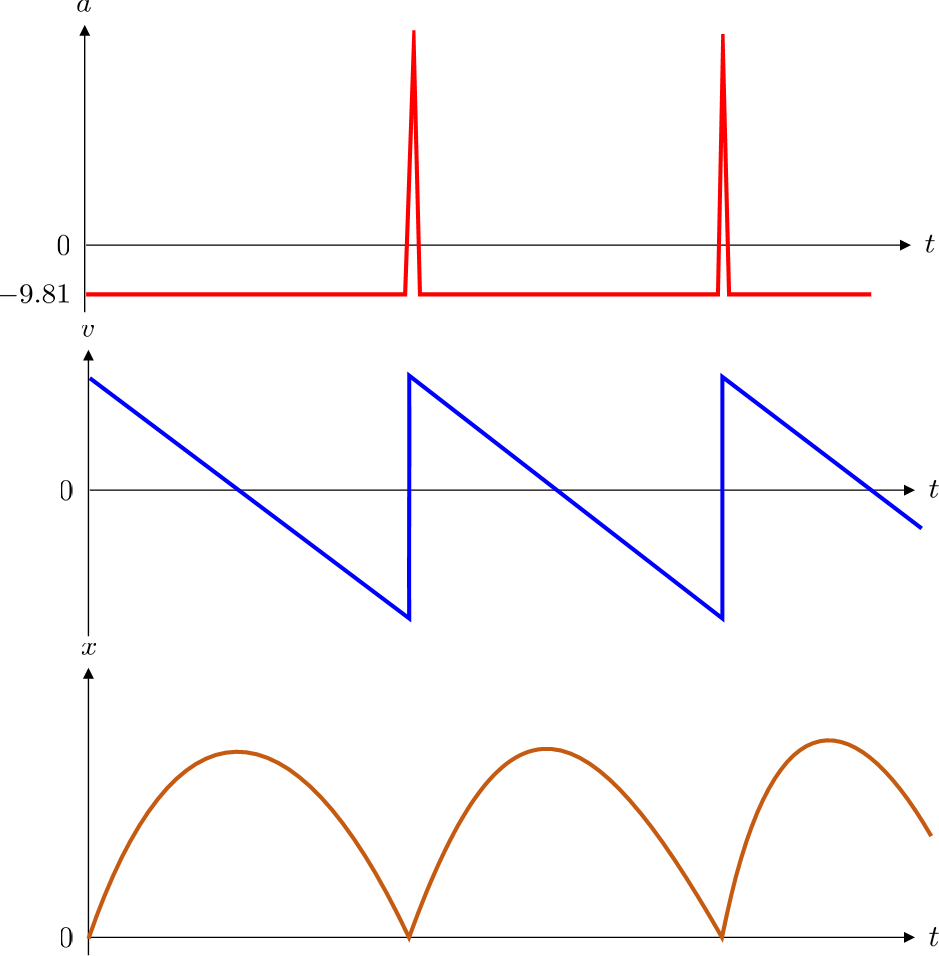 Pva - Diagram (939x956), Png Download