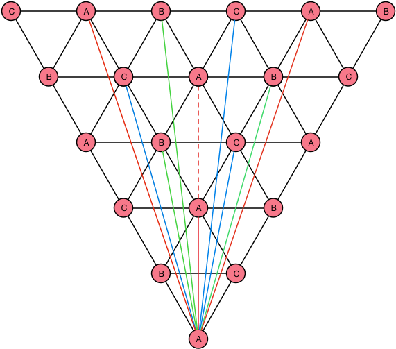 All Images - Triangle (648x540), Png Download