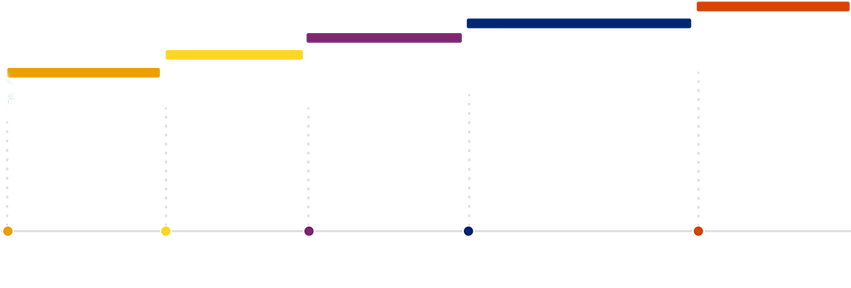 Roadmap - Diagram (850x450), Png Download