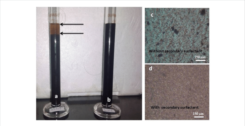 Stability Test Of Magnetic Fluid Filled In Measuring - Surfactant Protein B (850x438), Png Download