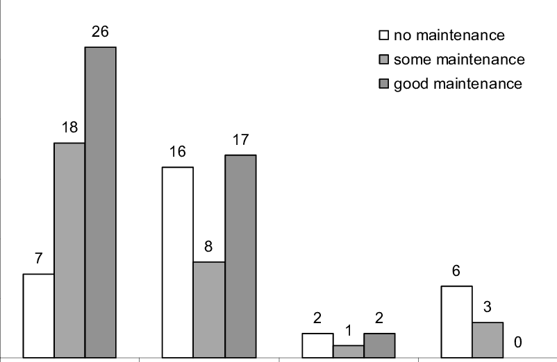 A Total Of 55 Sites Were Recorded With Mimosa (out - Diagram (802x522), Png Download