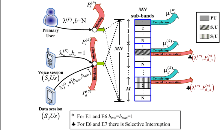 Download Block Diagram Of Strategies E1, E2, E6, And E7 - Diagram ...