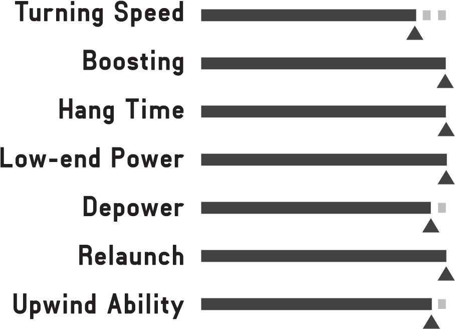 Attributes - Cabrinha (1000x673), Png Download