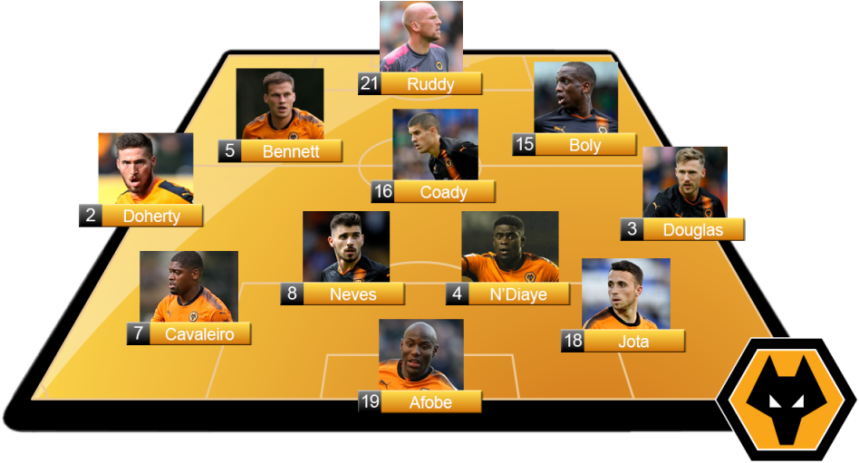 There Have Already Been Murmurs Of Discontent About - Wolverhampton Wanderers (1024x576), Png Download