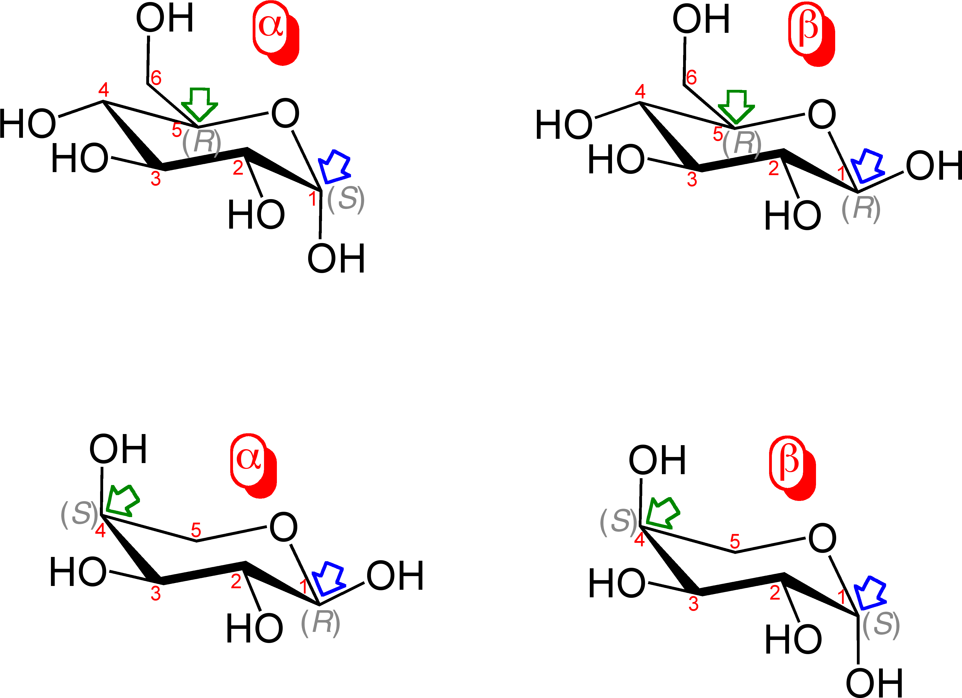 File - Anomerism V - 3 - Diagram (3867x2803), Png Download
