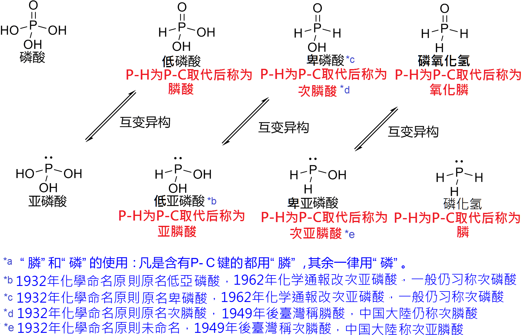 Phosphorusoxyacids Zh - Oxyacid (1700x1200), Png Download