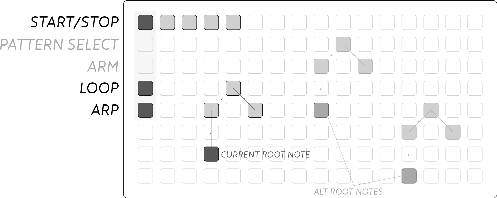 After Recording A Pattern, Activate The Arp Mode Button (2078x857), Png Download
