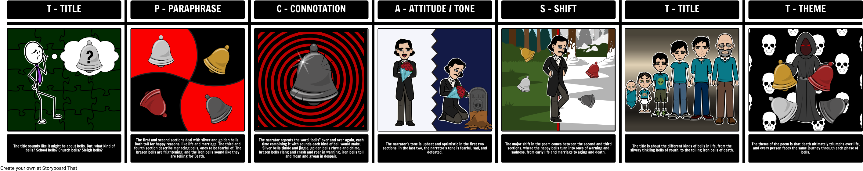 Tp-castting The Bells By Edgar Allan Poe - The Bells (2868x578), Png Download