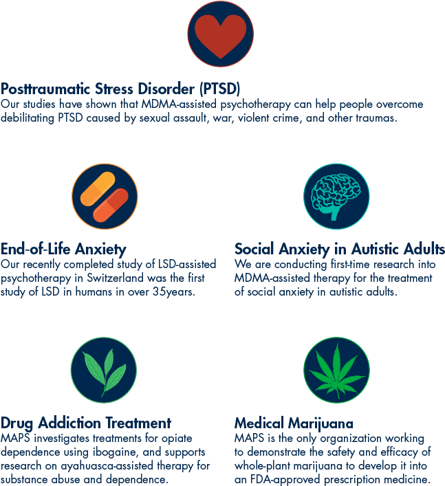 Your Donation Supports A Growing Field Of Research - Psychedelic Infographic (650x750), Png Download