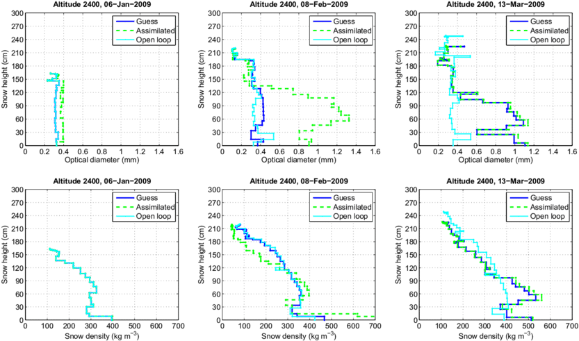 Results Of 1d-var Data Assimilation From Some Crocus - Map (850x492), Png Download