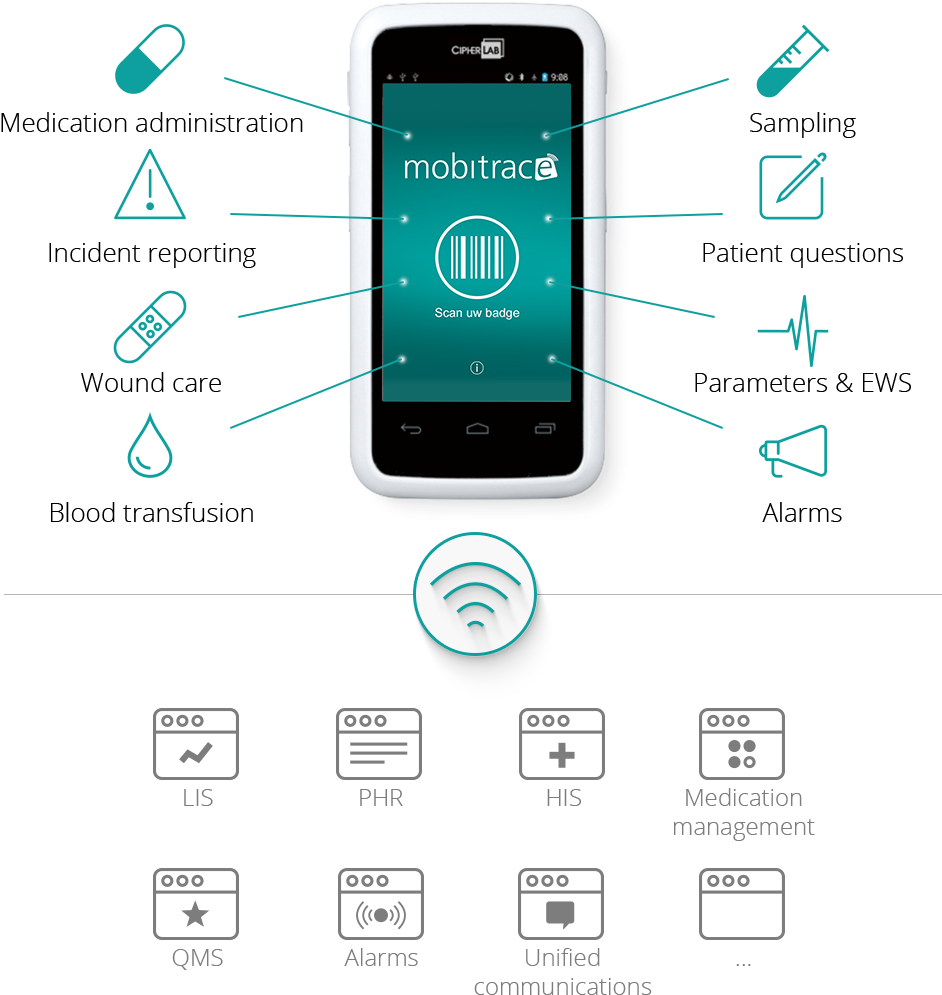 In The Data Registration We Also Always Keep Track - Smartphone (1000x1052), Png Download