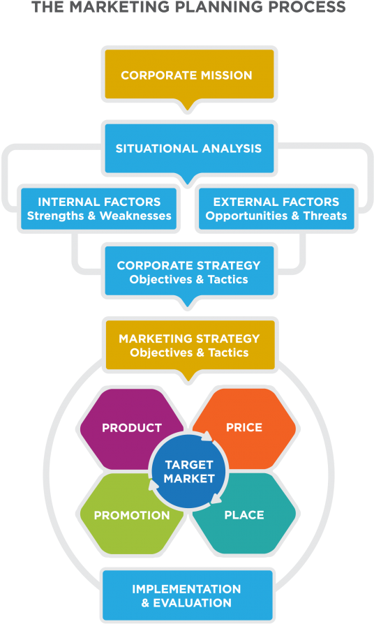 Social Responsibility In The Marketing Strategy Principles (672x991), Png Download