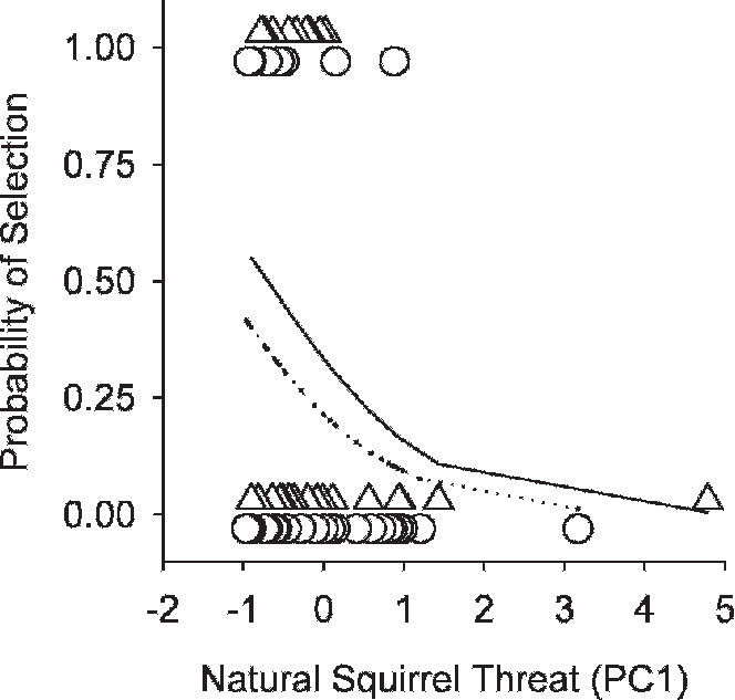 Observed And Predicted Probabilities Of American Kestrels - Tumor Necrosis Factor Alpha (664x633), Png Download
