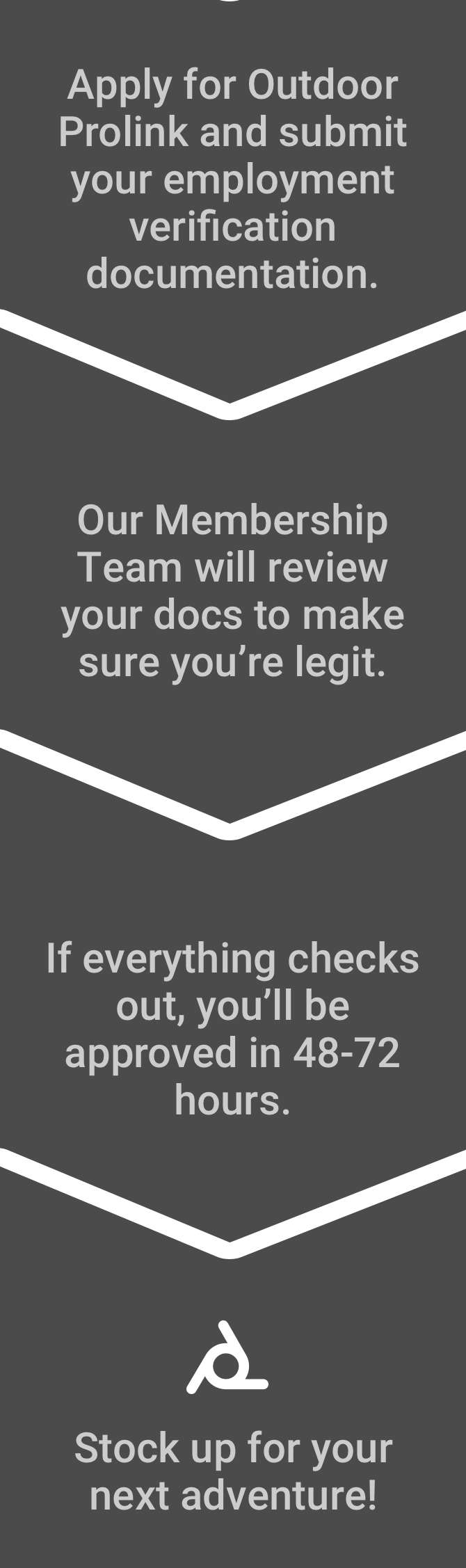 Here's How It Works - Poster (670x2254), Png Download