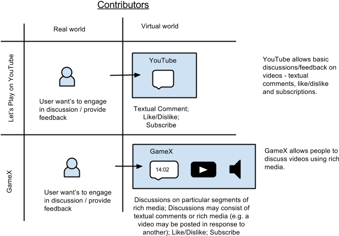 Contributer - Diagram (693x472), Png Download
