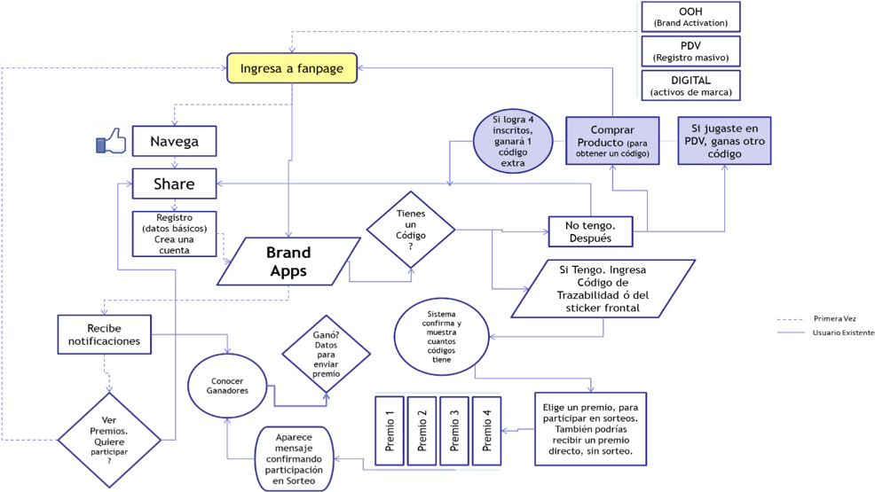 En Este Caso, Más Del 60% De Los App Users Vinieron - Diagram (1001x570), Png Download