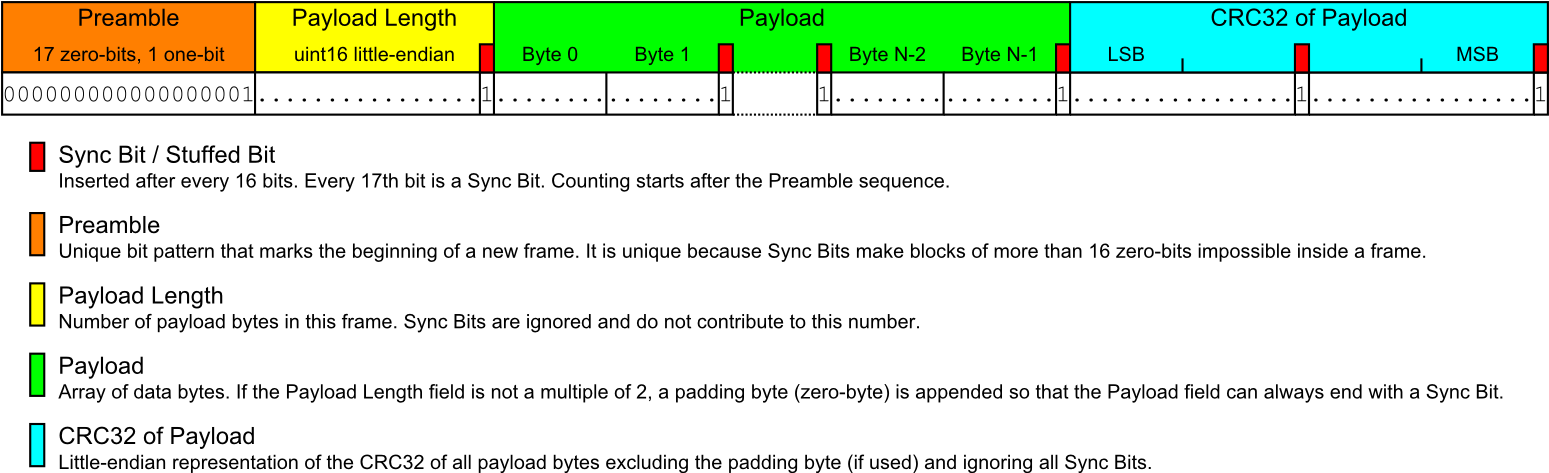 Omnidirectional Optical Transmitter Frame - Transmitter (1576x500), Png Download