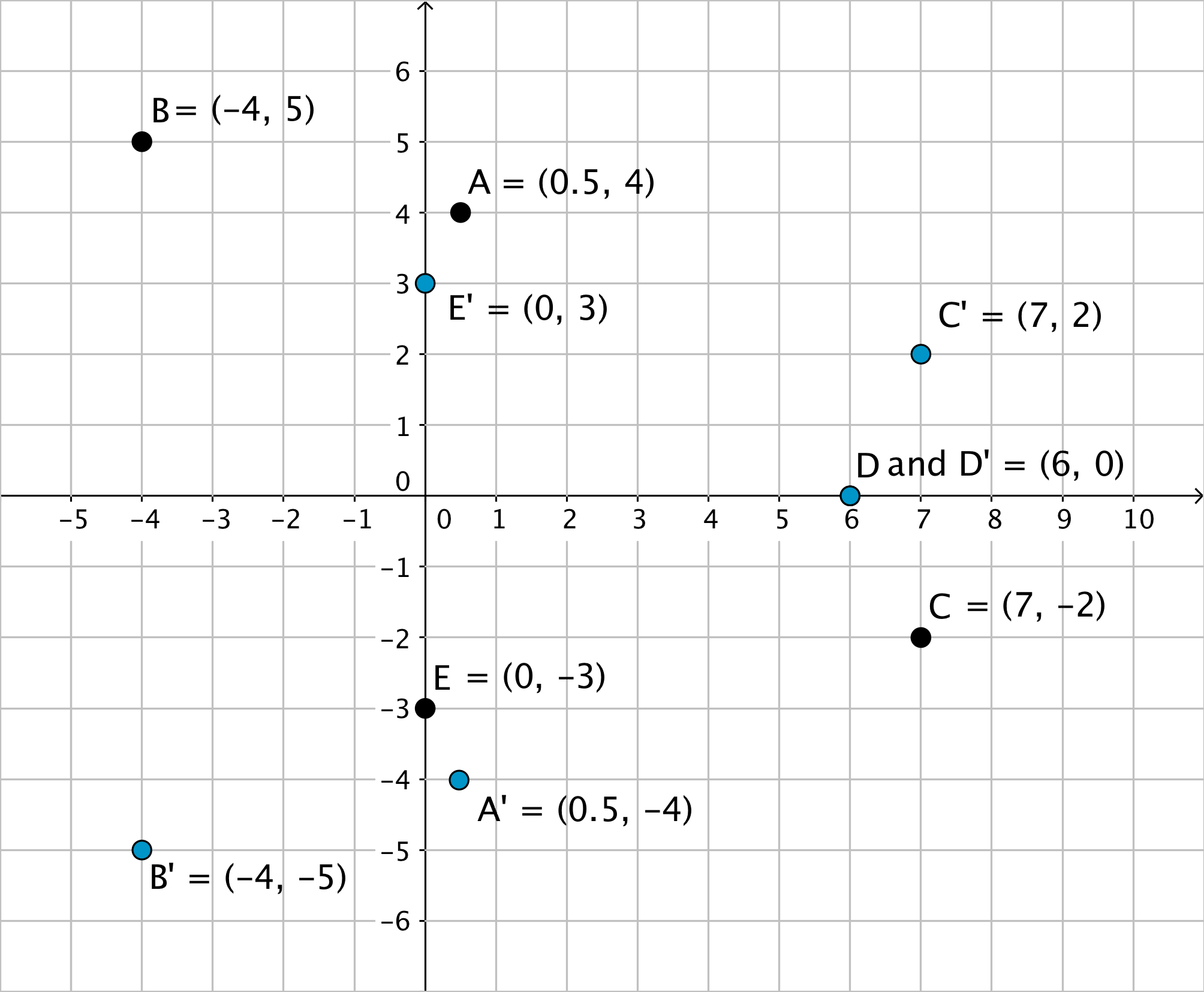 The Picture Shows The Points Whose Coordinates Are - Number (2008x1654), Png Download