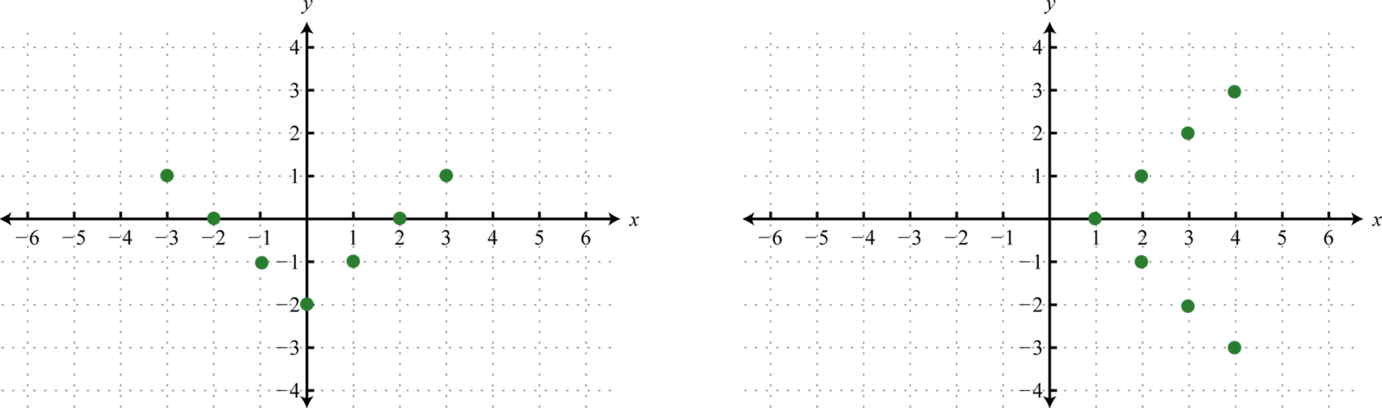 The Solution Sets Of Each Equation Will Form A Relation - Number (1382x408), Png Download